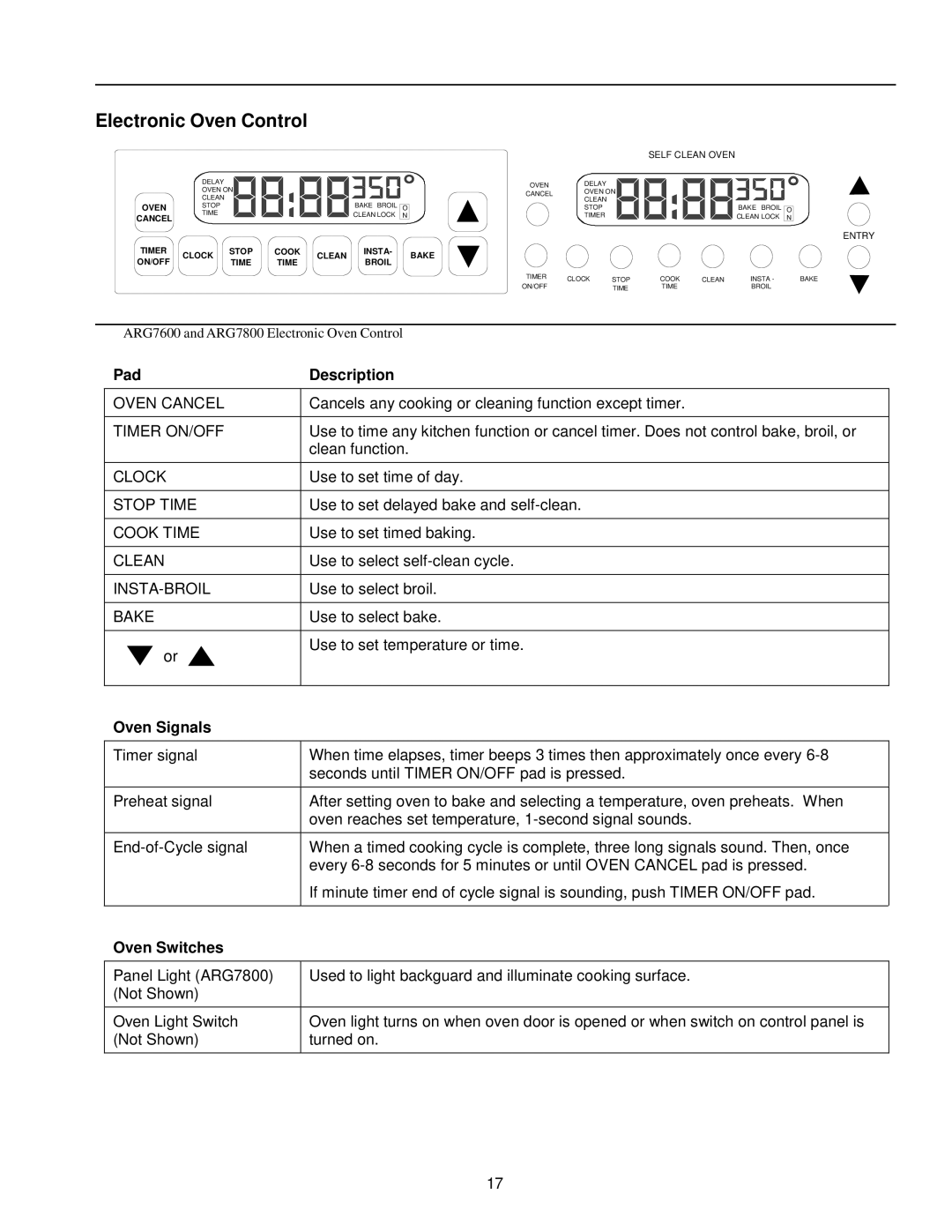 Amana ARG7800, ARG7600 owner manual Electronic Oven Control, Pad Description, Oven Signals, Oven Switches 