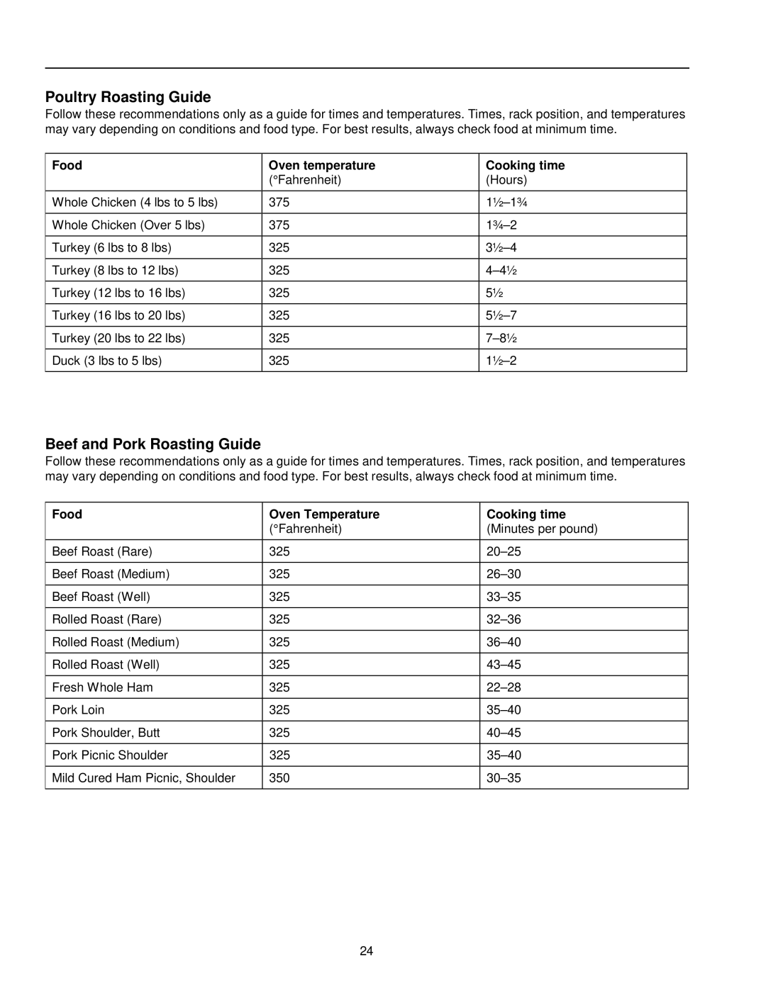 Amana ARG7600, ARG7800 owner manual Poultry Roasting Guide, Beef and Pork Roasting Guide 