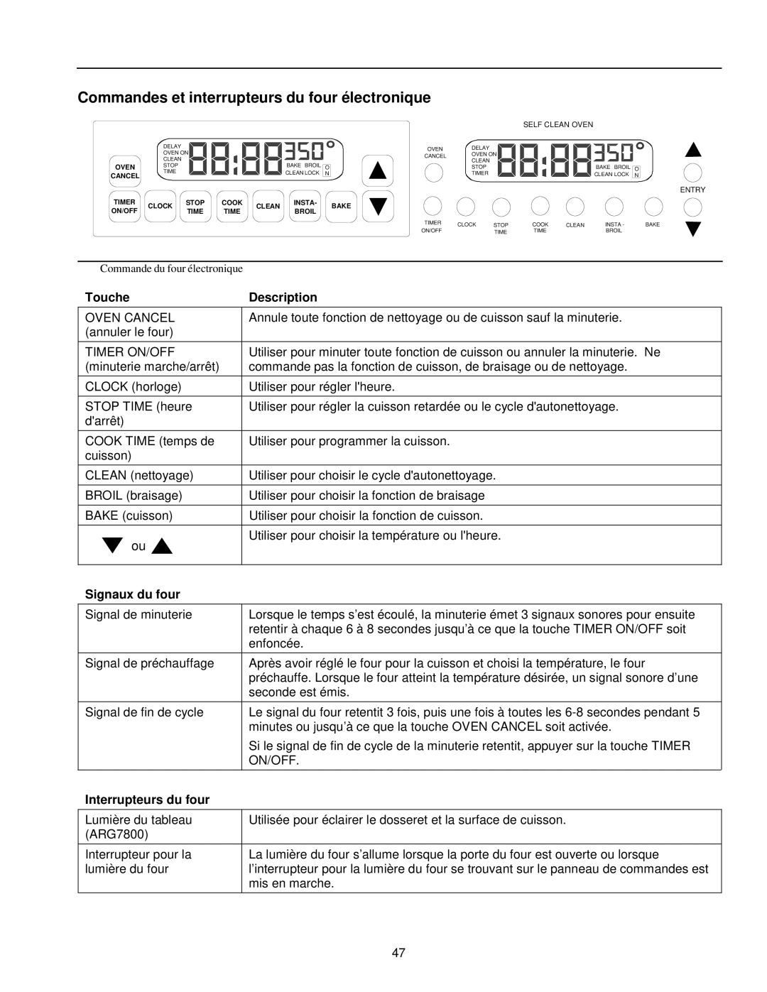 Amana ARG7800 Commandes et interrupteurs du four électronique, Touche Description, Signaux du four, Interrupteurs du four 