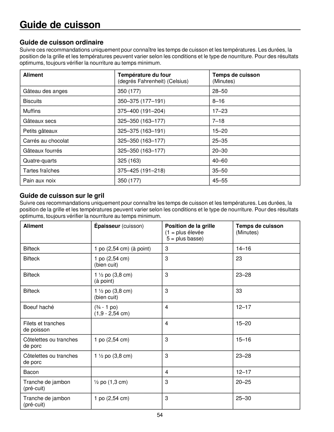 Amana ARG7600 Guide de cuisson ordinaire, Guide de cuisson sur le gril, Aliment Température du four Temps de cuisson 