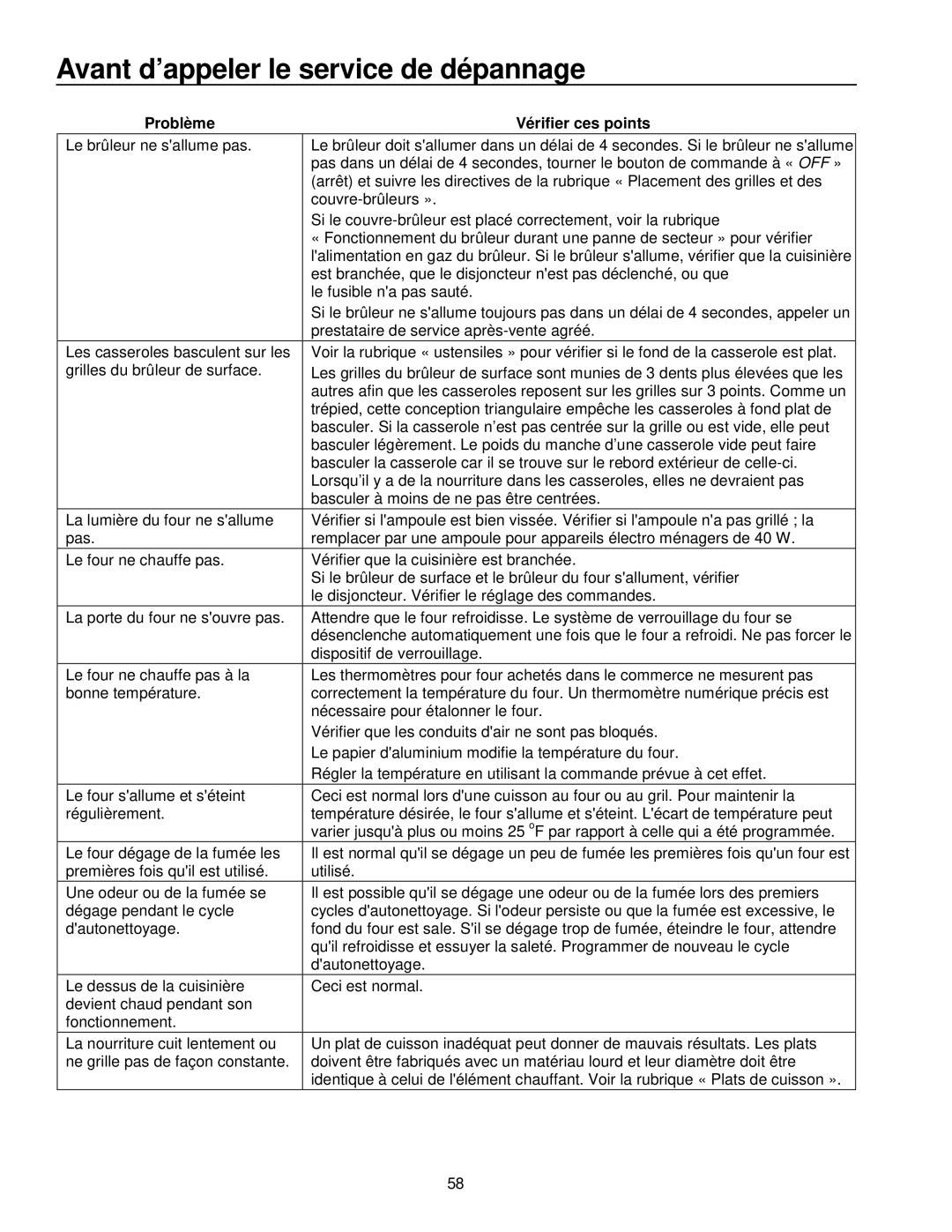 Amana ARG7600, ARG7800 owner manual Avant d’appeler le service de dépannage, Problème Vérifier ces points 