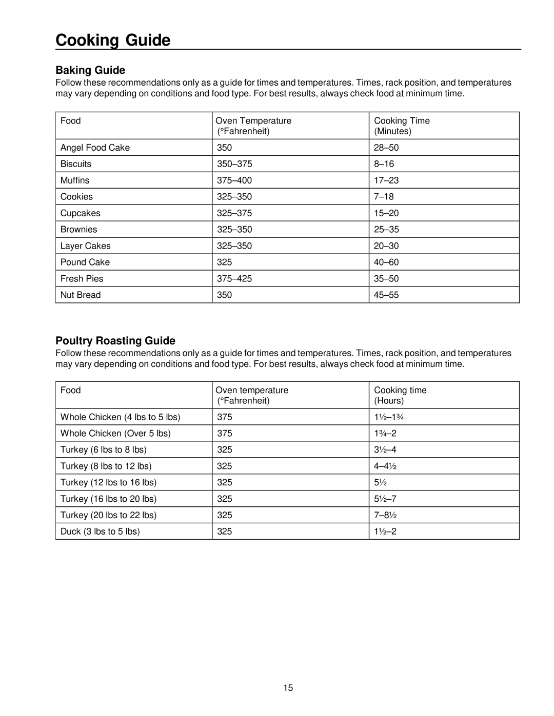 Amana ARR3100*, ARR3400*, ARR3601* Cooking Guide, Baking Guide, Poultry Roasting Guide, Food Oven Temperature Cooking Time 