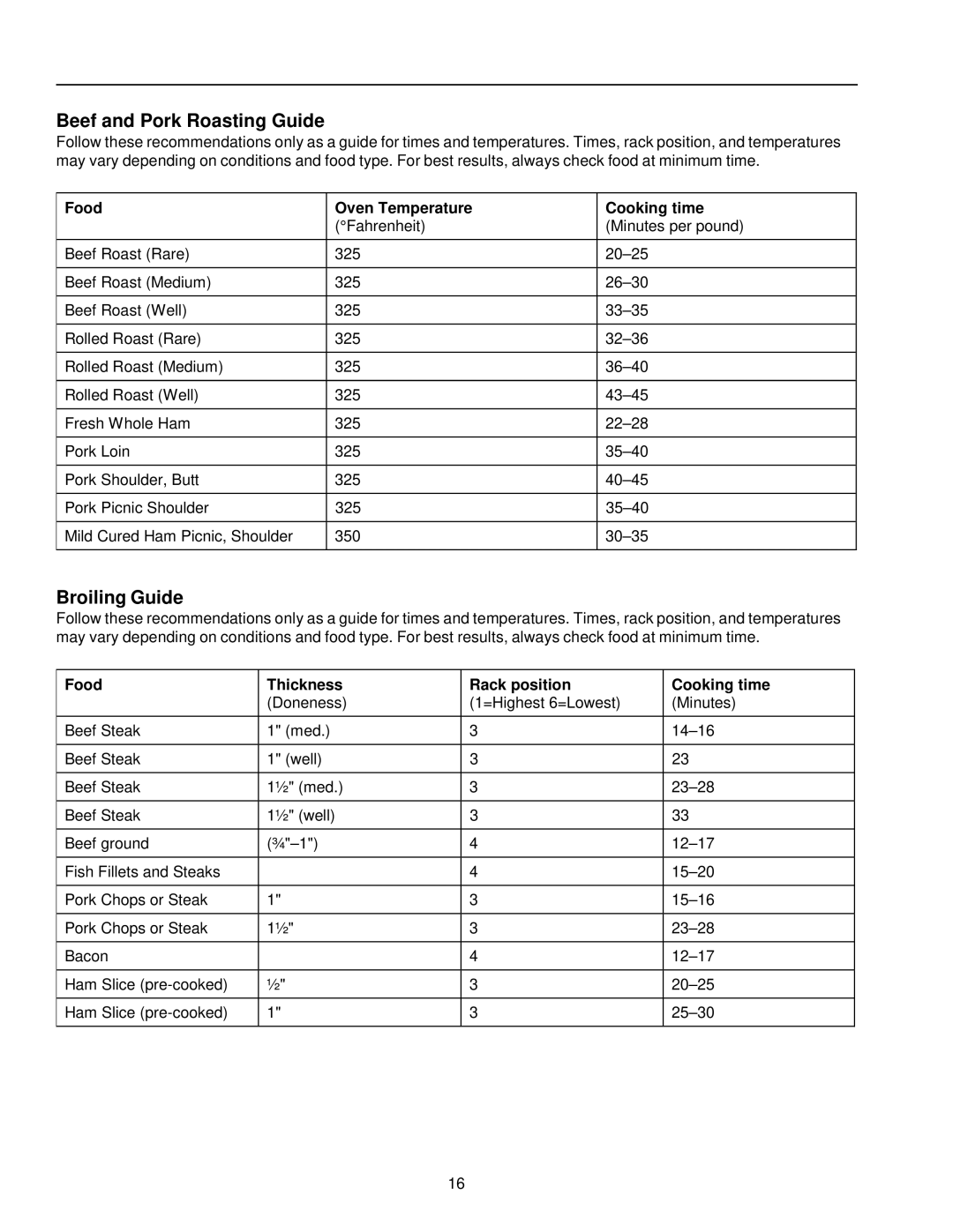 Amana ARR3400*, ARR3100*, ARR3601* Beef and Pork Roasting Guide, Broiling Guide, Food Thickness Rack position Cooking time 