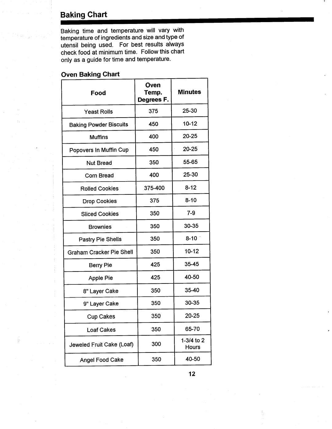 Amana ARR624, ARR626 manual 