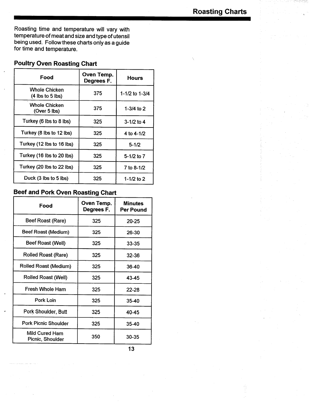 Amana ARR626, ARR624 manual 