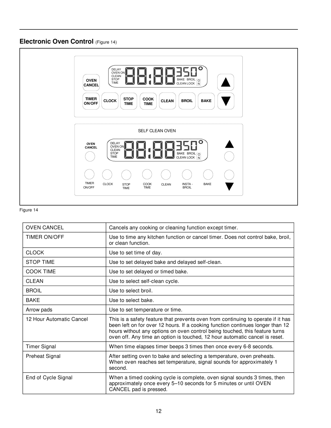 Amana ARR6400, ART6610, ART6710, ART6510 owner manual Electronic Oven Control Figure, Self Clean Oven 