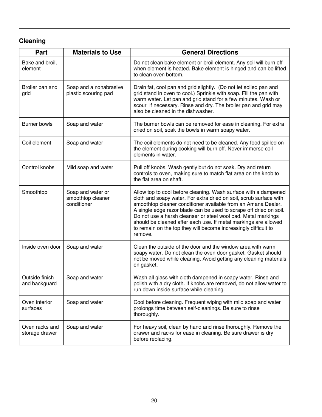 Amana ARR6400, ART6610, ART6710, ART6510 owner manual Cleaning Part Materials to Use General Directions 