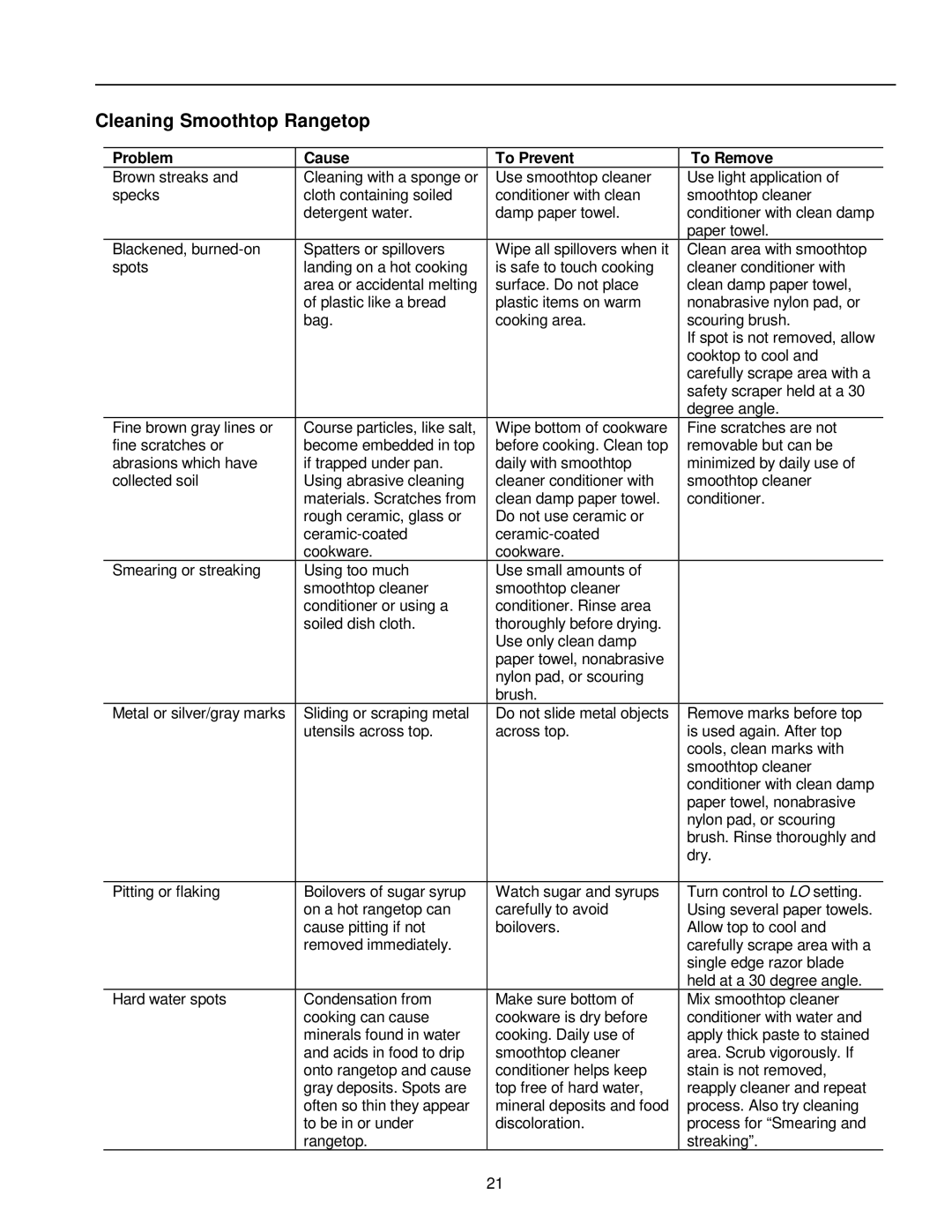 Amana ART6610, ARR6400, ART6710, ART6510 owner manual Cleaning Smoothtop Rangetop, Problem Cause To Prevent To Remove 
