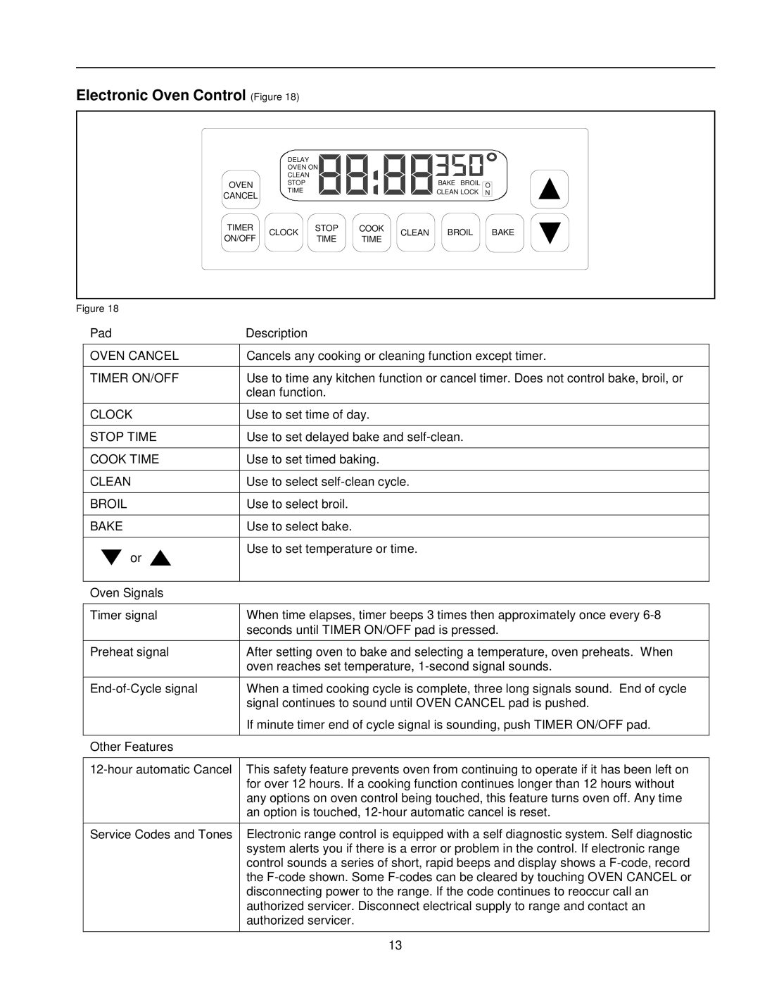 Amana ARR6400/ART6511 owner manual Electronic Oven Control Figure, Pad Description, Oven Signals, Other Features 