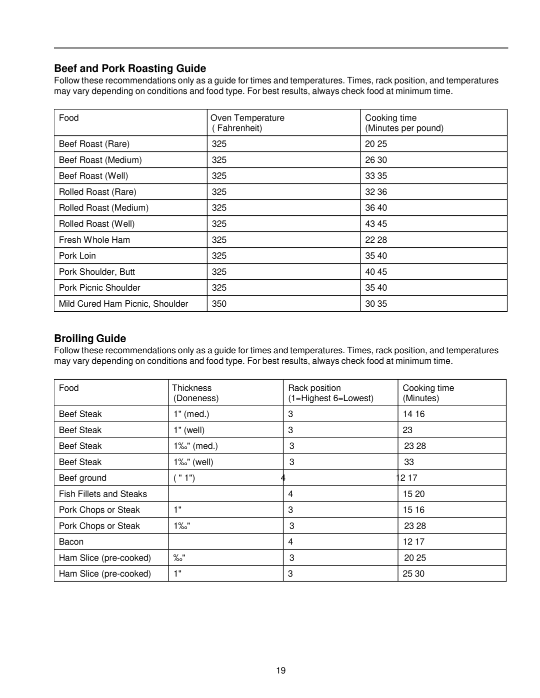 Amana ARR6400/ART6511 owner manual Beef and Pork Roasting Guide, Broiling Guide, Food Thickness Rack position Cooking time 