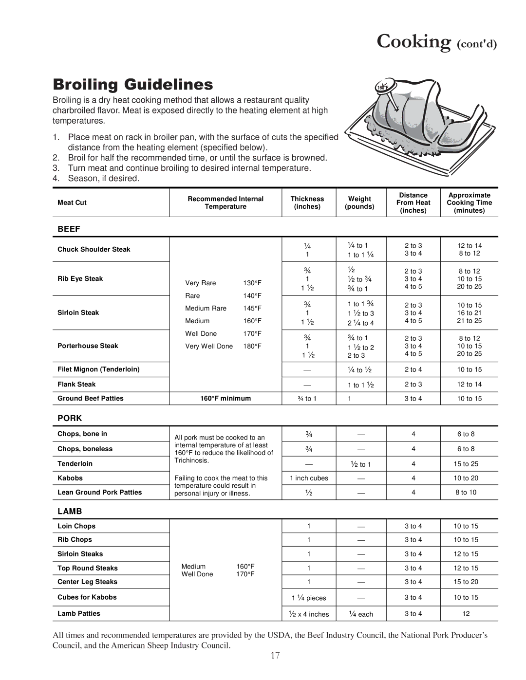 Amana ARR6420 owner manual Broiling Guidelines, Beef, Pork, Lamb 