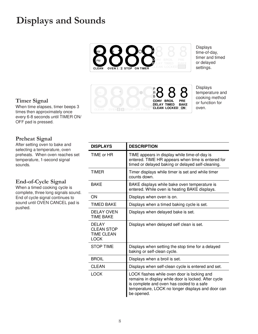 Amana ARR6420 owner manual Displays and Sounds, Timer Signal, Preheat Signal, End-of-Cycle Signal, Displays Description 