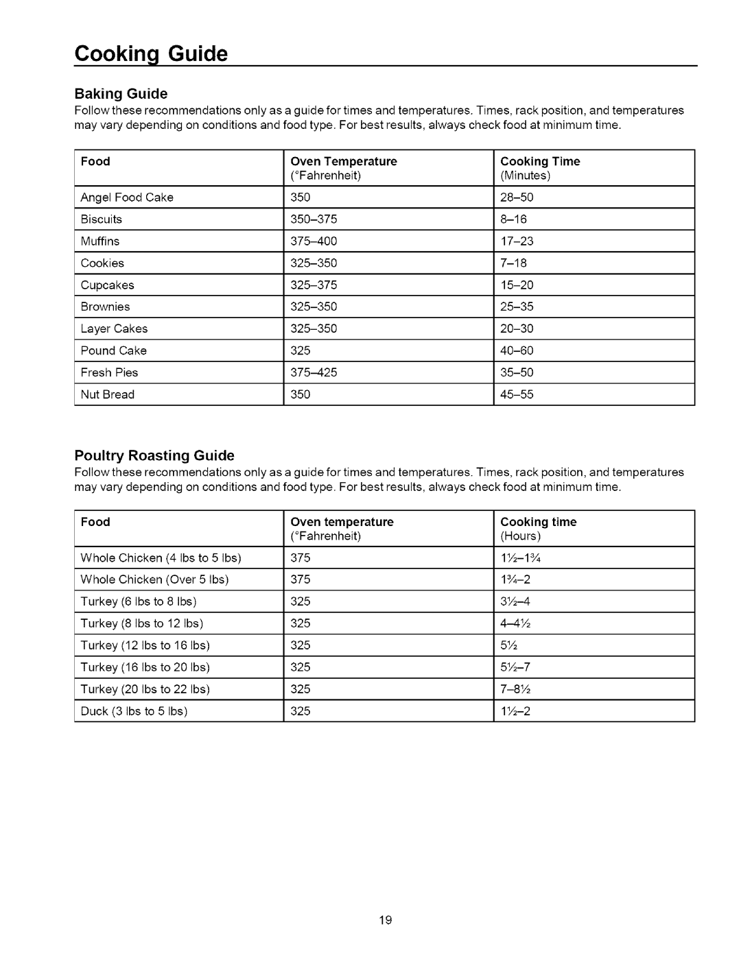 Amana ARR6102, ART6112, ART6002, ARR6202 owner manual Cooking Guide, Baking Guide, Poultry Roasting Guide, Oven Temperature 