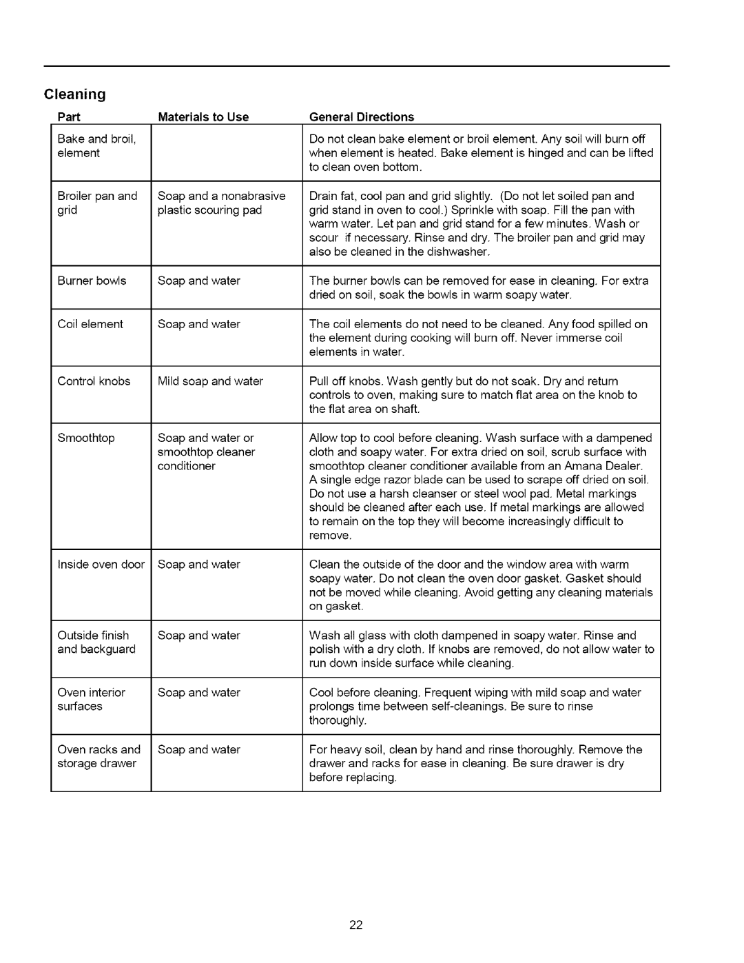 Amana ARR6202, ART6112, ART6002, ARR6102 owner manual Cleaning, Part Materials to Use General Directions 