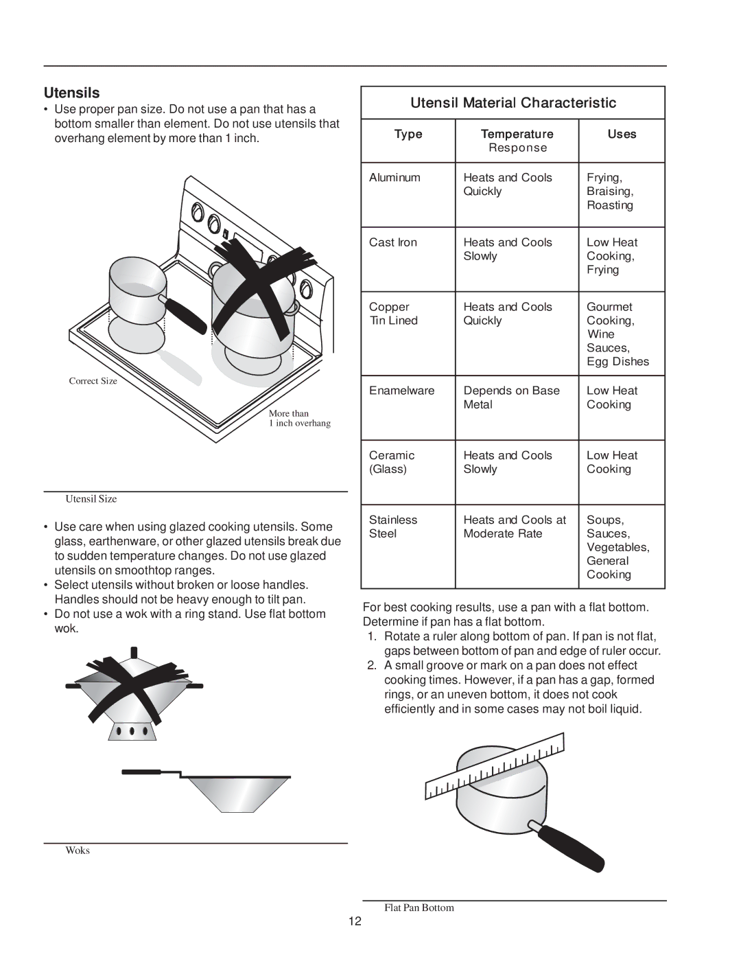 Amana ART6114*, ART6113* owner manual Utensils, Type Temperature Uses 