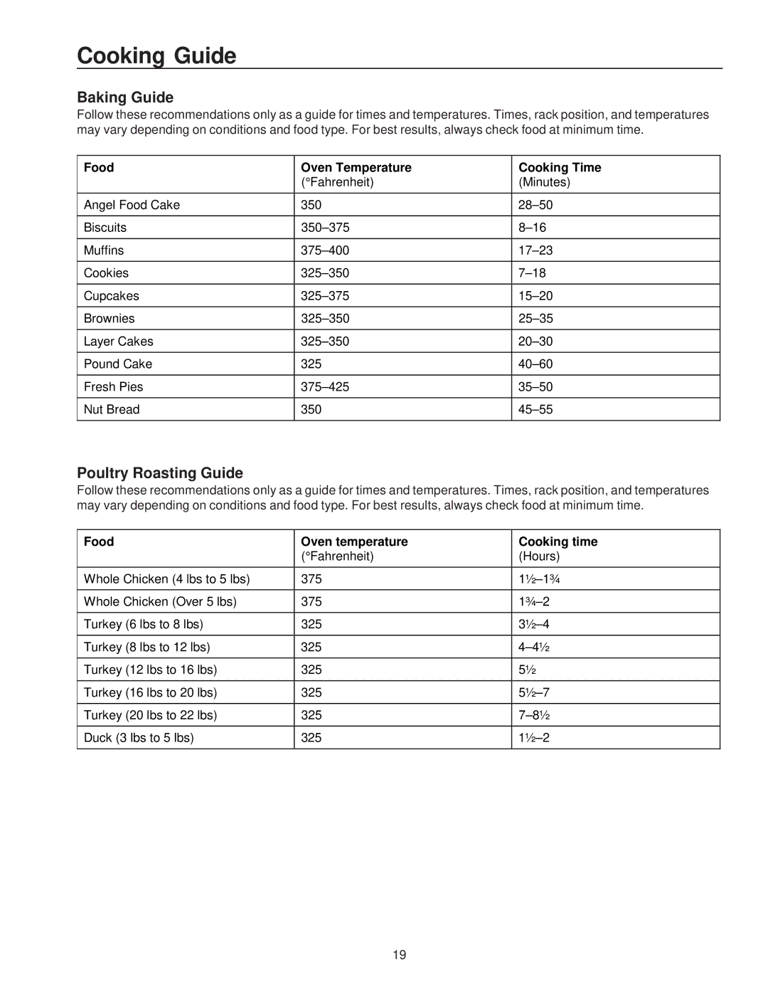 Amana ART6113*, ART6114* Cooking Guide, Baking Guide, Poultry Roasting Guide, Food Oven Temperature Cooking Time 