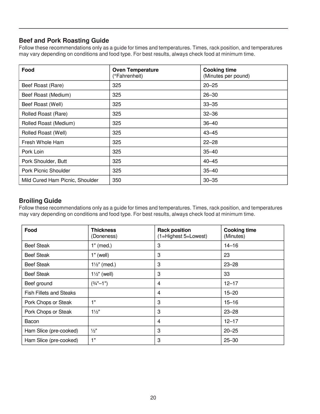 Amana ART6114*, ART6113* Beef and Pork Roasting Guide, Broiling Guide, Food Thickness Rack position Cooking time 