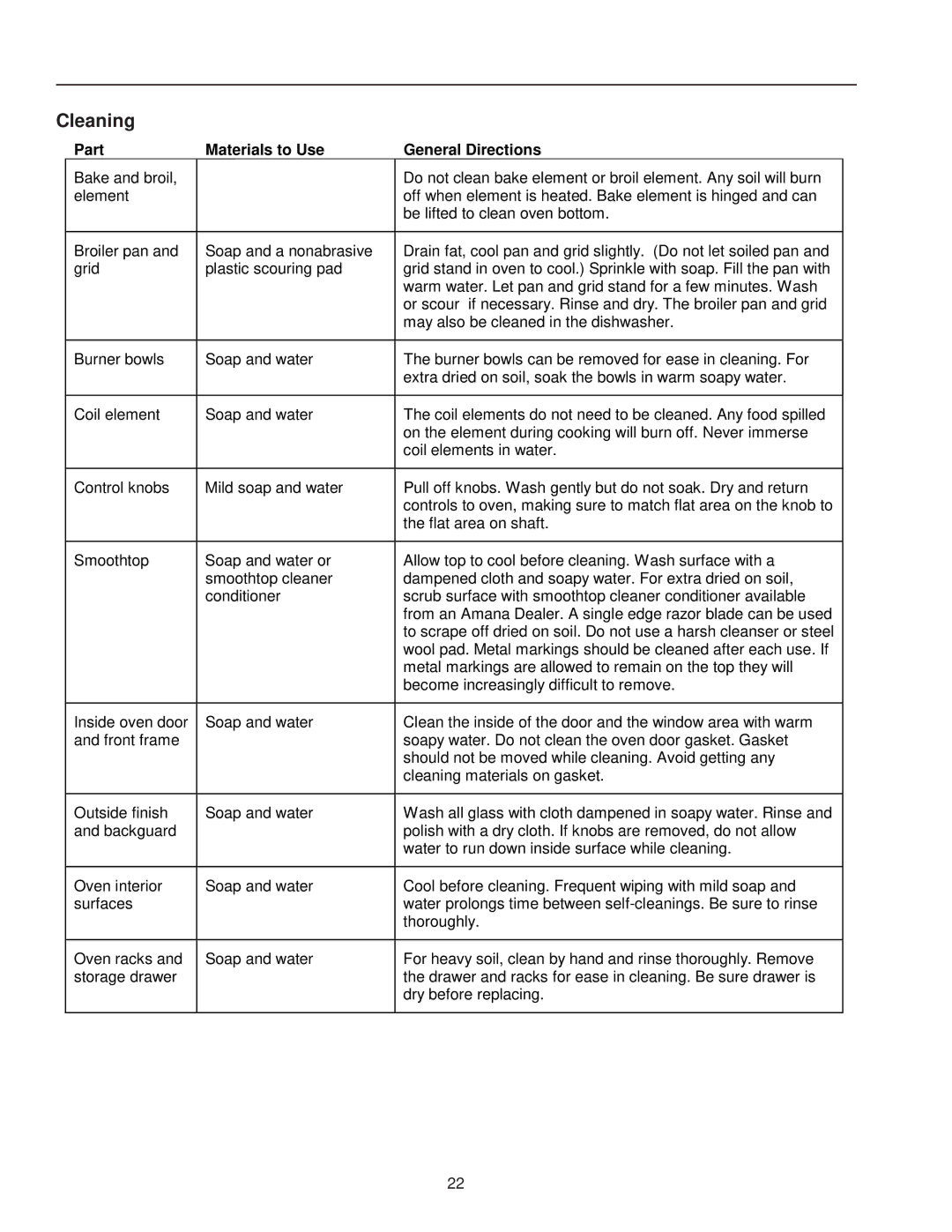 Amana ART6114*, ART6113* owner manual Cleaning, Part Materials to Use General Directions 