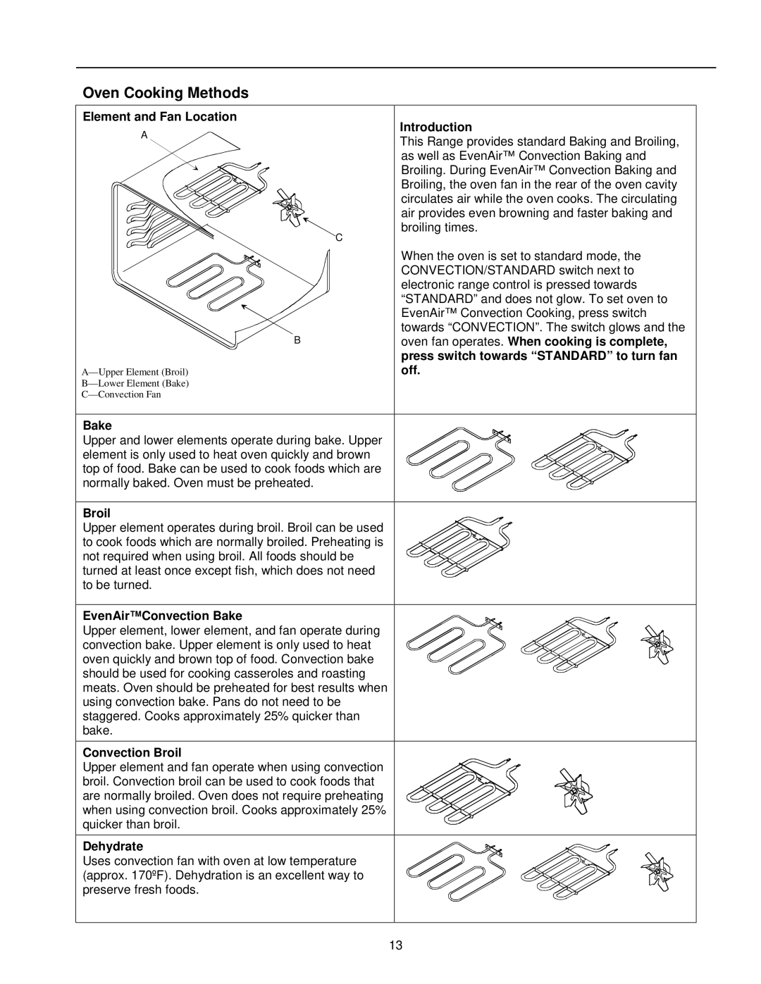 Amana ARTC7511 owner manual Oven Cooking Methods 