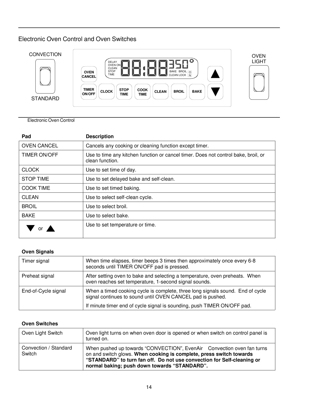 Amana ARTC7511 owner manual Electronic Oven Control and Oven Switches, Pad Description, Oven Signals 