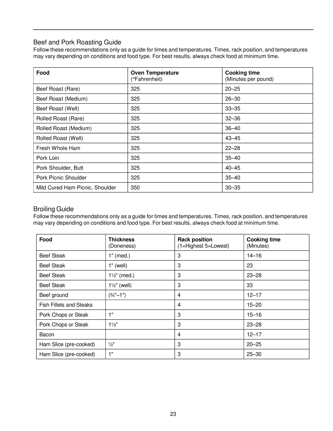 Amana ARTC7511 owner manual Beef and Pork Roasting Guide, Broiling Guide, Food Thickness Rack position Cooking time 