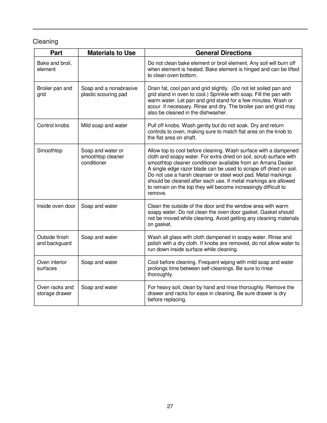 Amana ARTC7511 owner manual Cleaning Part Materials to Use General Directions 