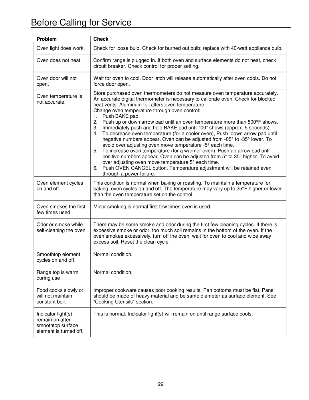 Amana ARTC7511 owner manual Before Calling for Service, Problem Check 