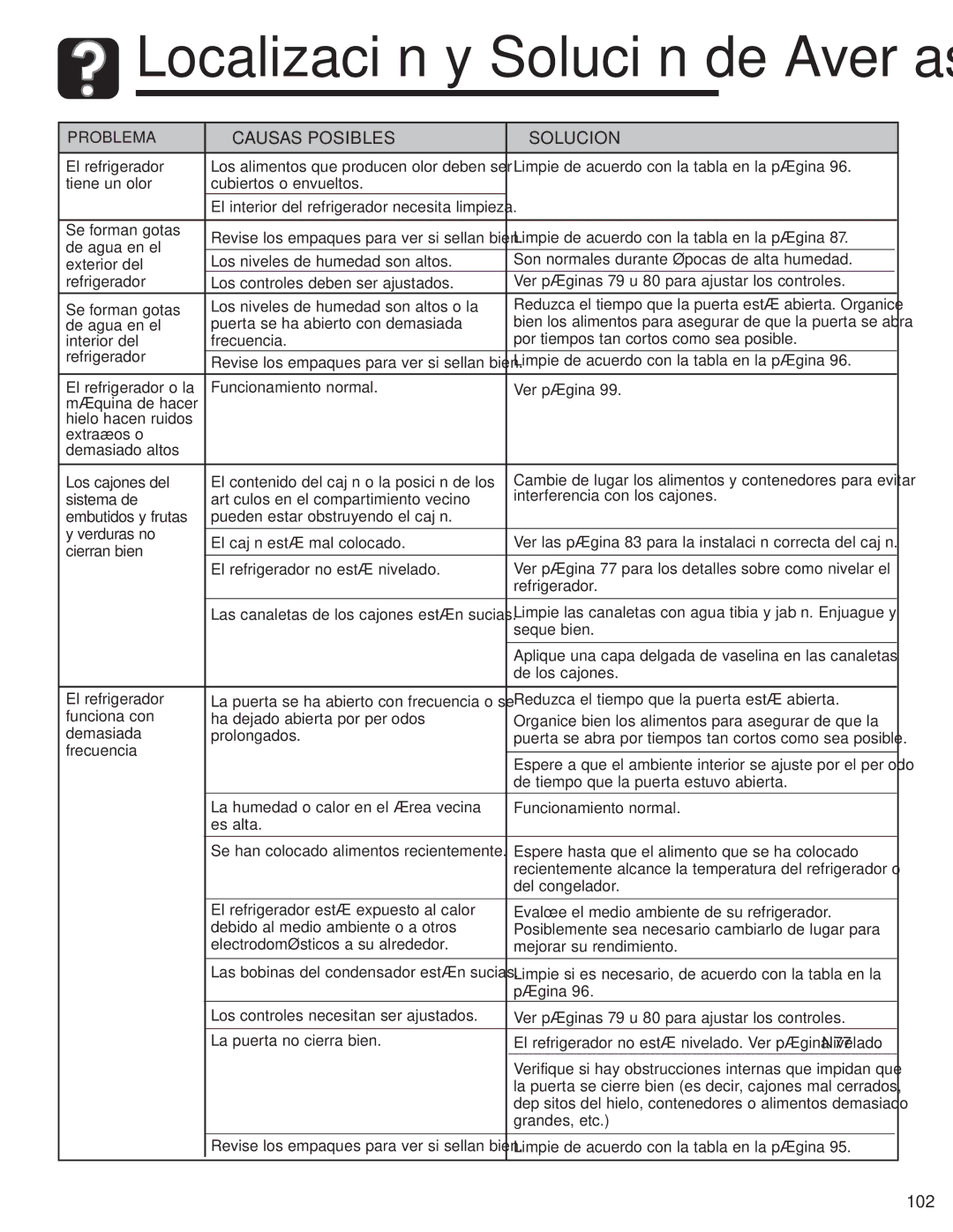 Amana ASD2328HEW, ASD2328HEB, ASD2328HES, ASD2328HEQ important safety instructions 102 