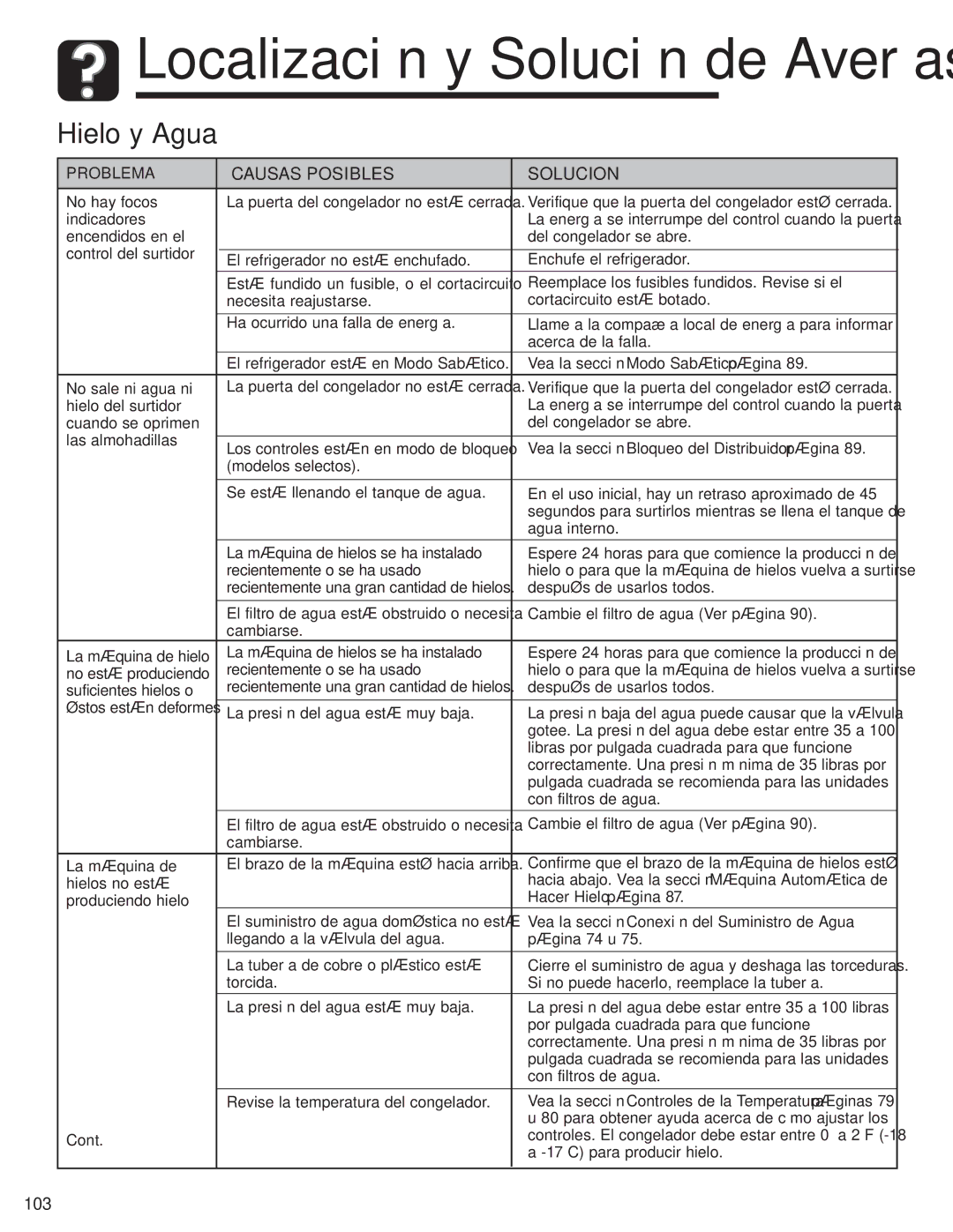 Amana ASD2328HEB, ASD2328HES, ASD2328HEQ, ASD2328HEW important safety instructions Hielo y Agua, 103 