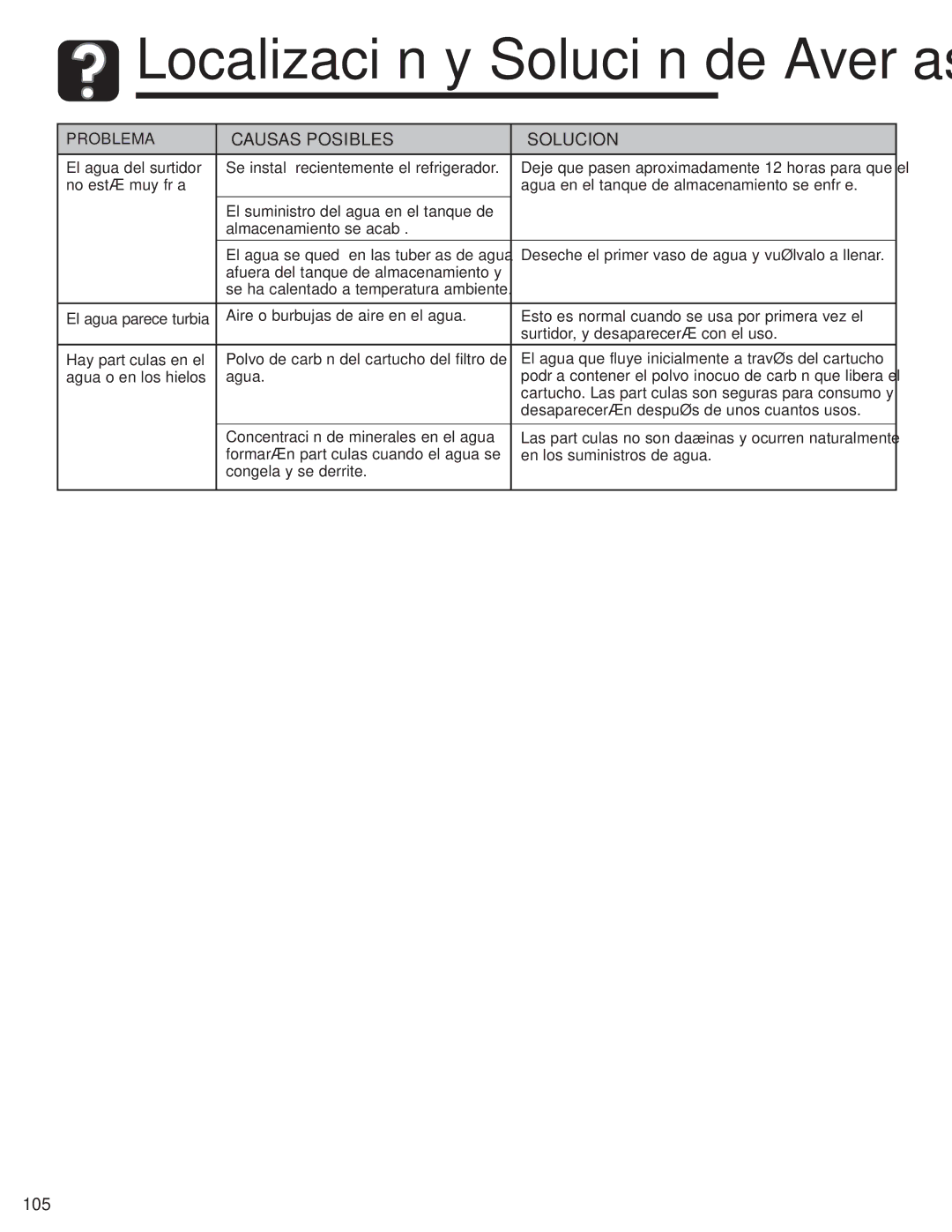 Amana ASD2328HEQ, ASD2328HEB, ASD2328HES, ASD2328HEW important safety instructions 105 