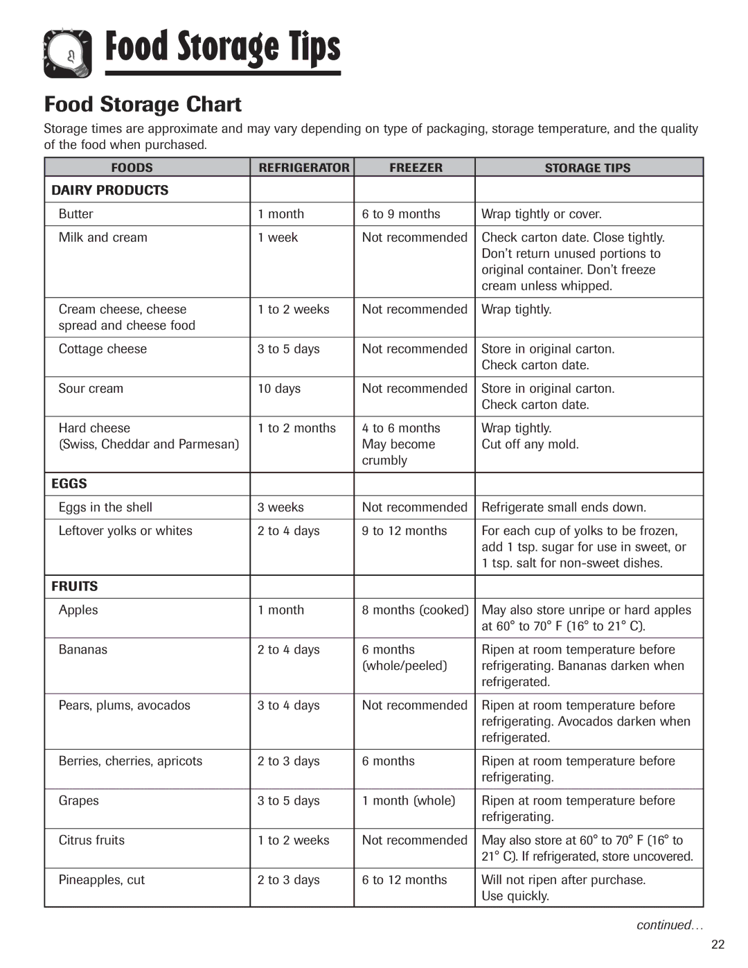 Amana ASD2328HEW, ASD2328HEB, ASD2328HES, ASD2328HEQ Food Storage Tips, Food Storage Chart, Dairy Products, Eggs, Fruits 