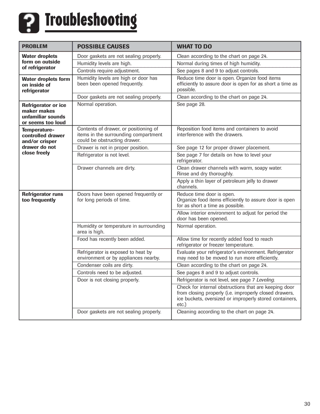 Amana ASD2328HEW, ASD2328HEB, ASD2328HES, ASD2328HEQ important safety instructions Troubleshooting 