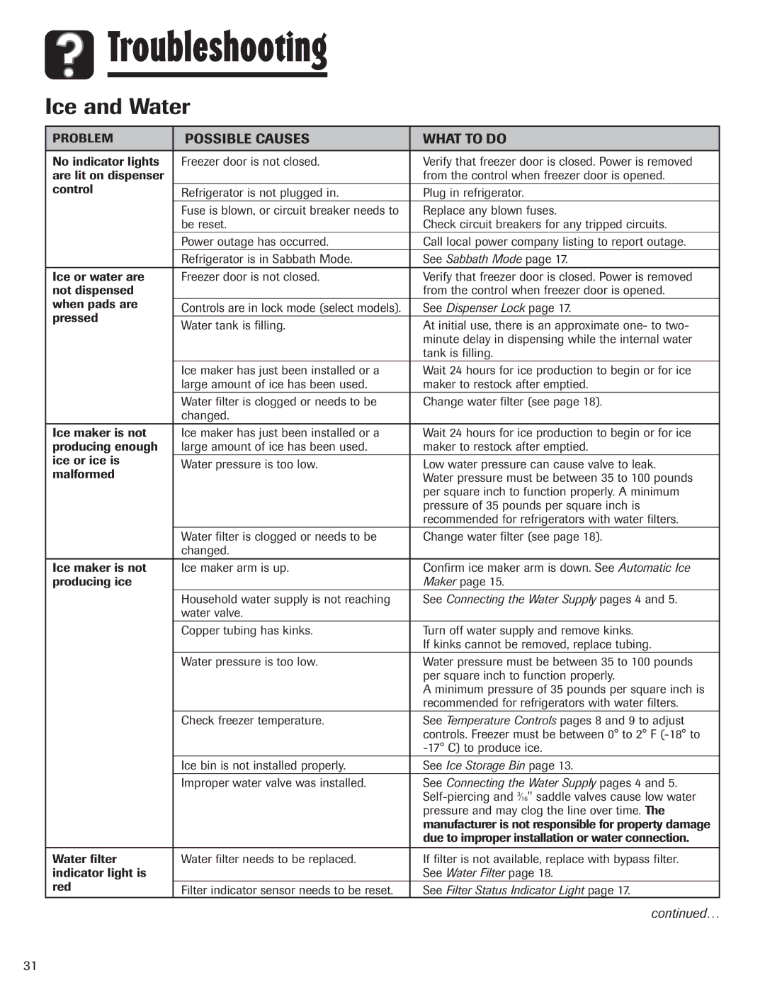 Amana ASD2328HEB, ASD2328HES, ASD2328HEQ, ASD2328HEW important safety instructions Ice and Water, See Sabbath Mode 