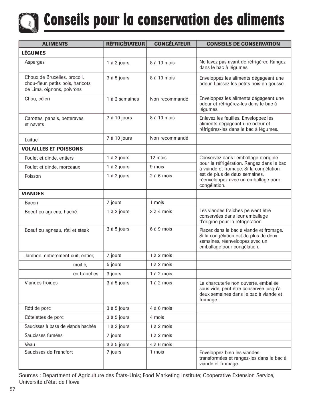 Amana ASD2328HEQ, ASD2328HEB, ASD2328HES, ASD2328HEW Congélateur Conseils DE Conservation Légumes 