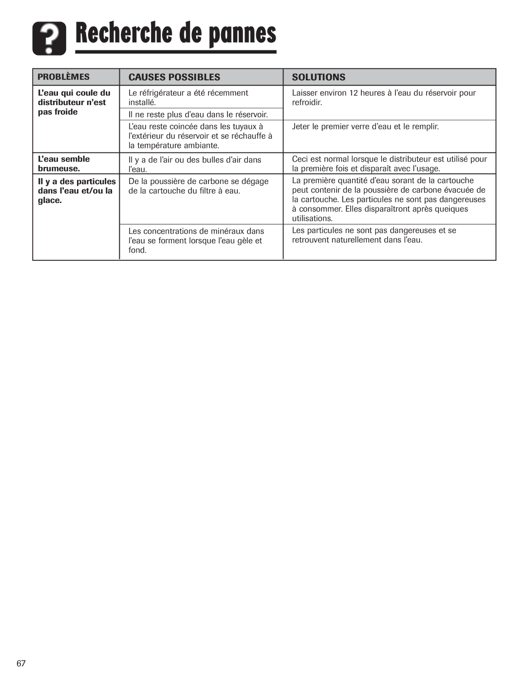 Amana ASD2328HEB, ASD2328HES, ASD2328HEQ, ASD2328HEW important safety instructions Recherche de pannes 