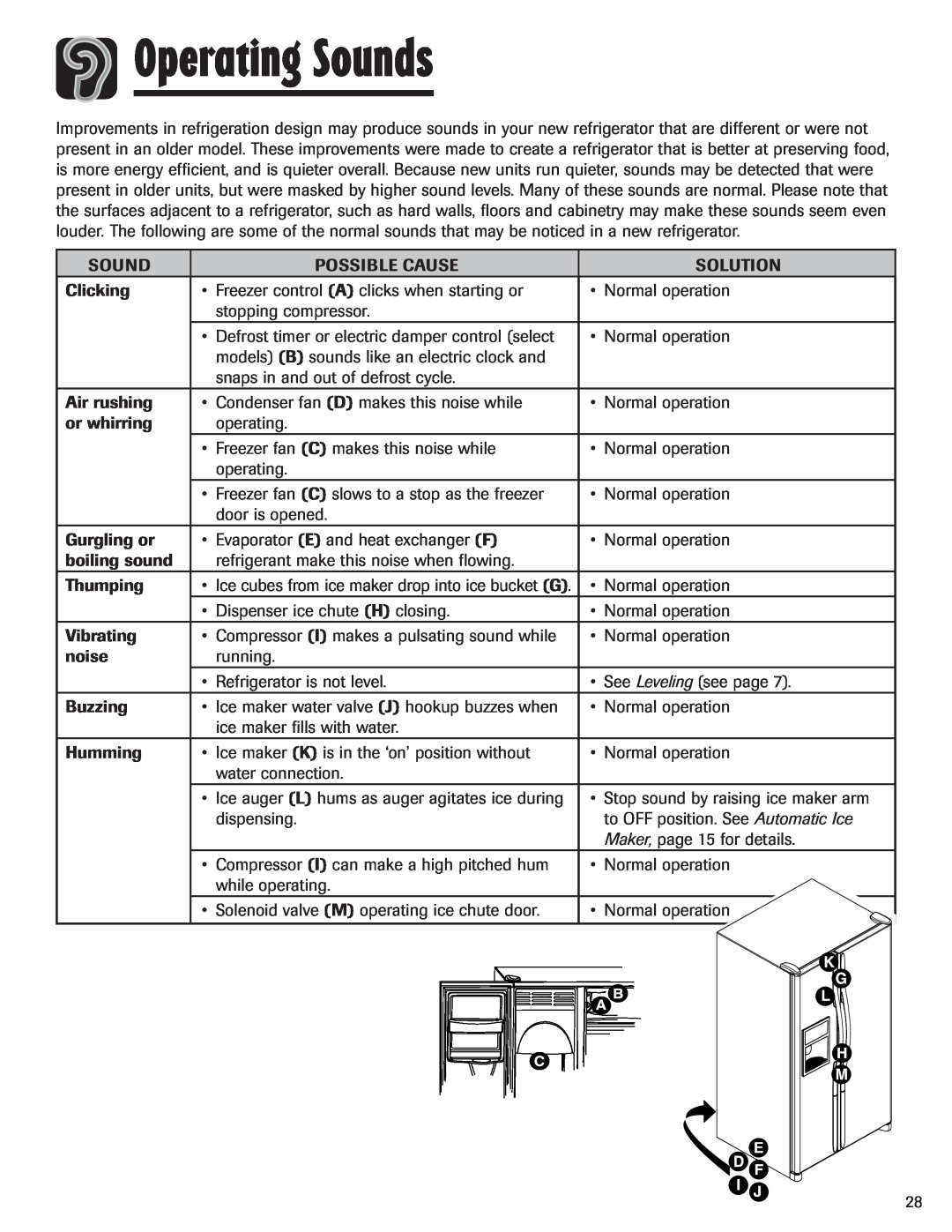 Amana ASD2328HES, ASD2328HEB, ASD2328HEQ, ASD2328HEW important safety instructions Operating Sounds 