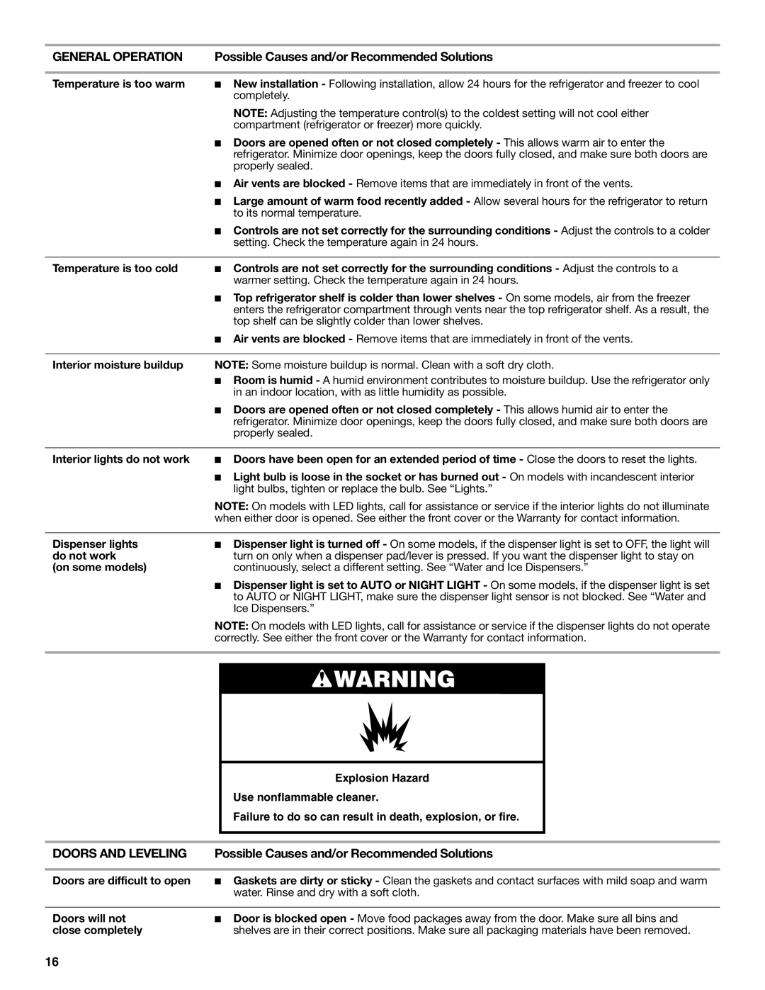 Amana ASD2575BRB, ASD2575BRW, ASD2275BRS, ASD2575BRS, ASD2275BRB, ASD2275BRW installation instructions Doors and Leveling 