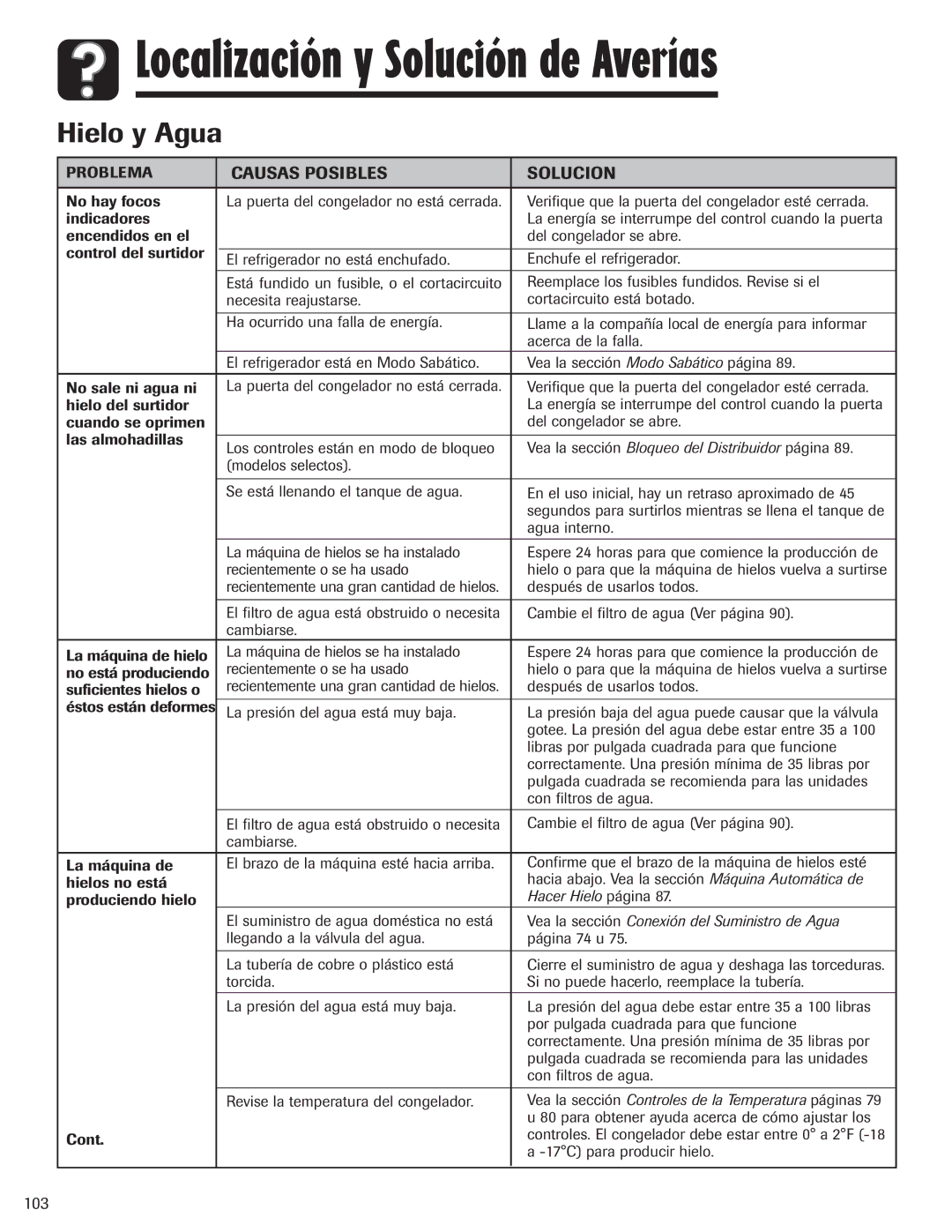 Amana ASD2624HEQ important safety instructions Hielo y Agua 