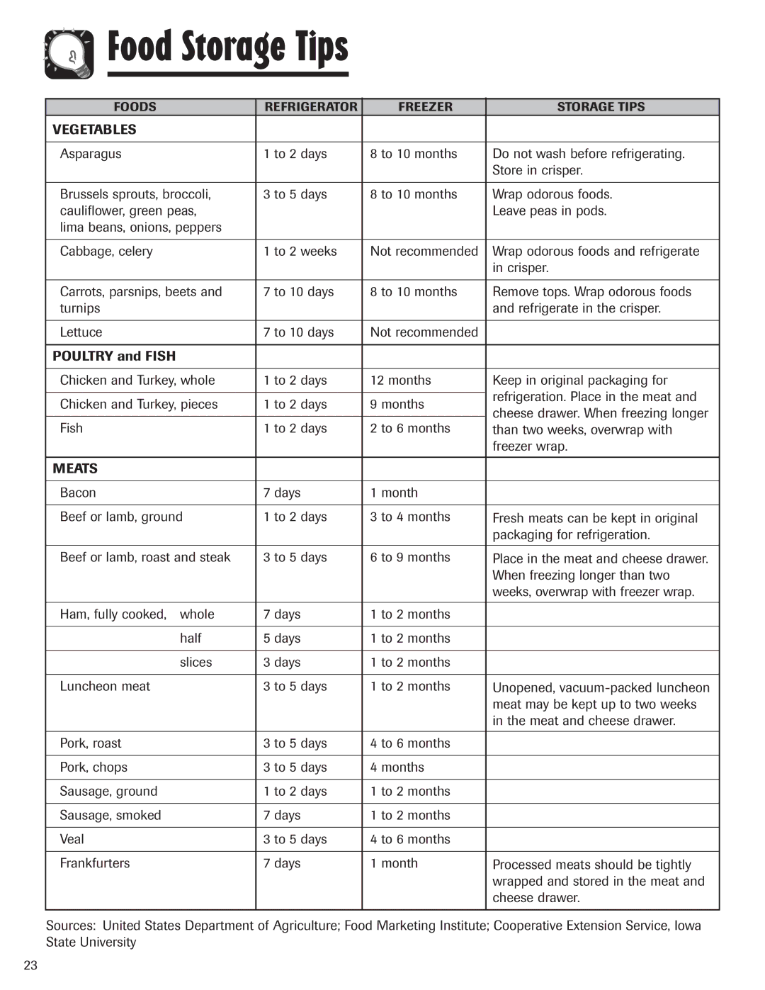 Amana ASD2624HEQ important safety instructions Vegetables, Poultry and Fish, Meats 