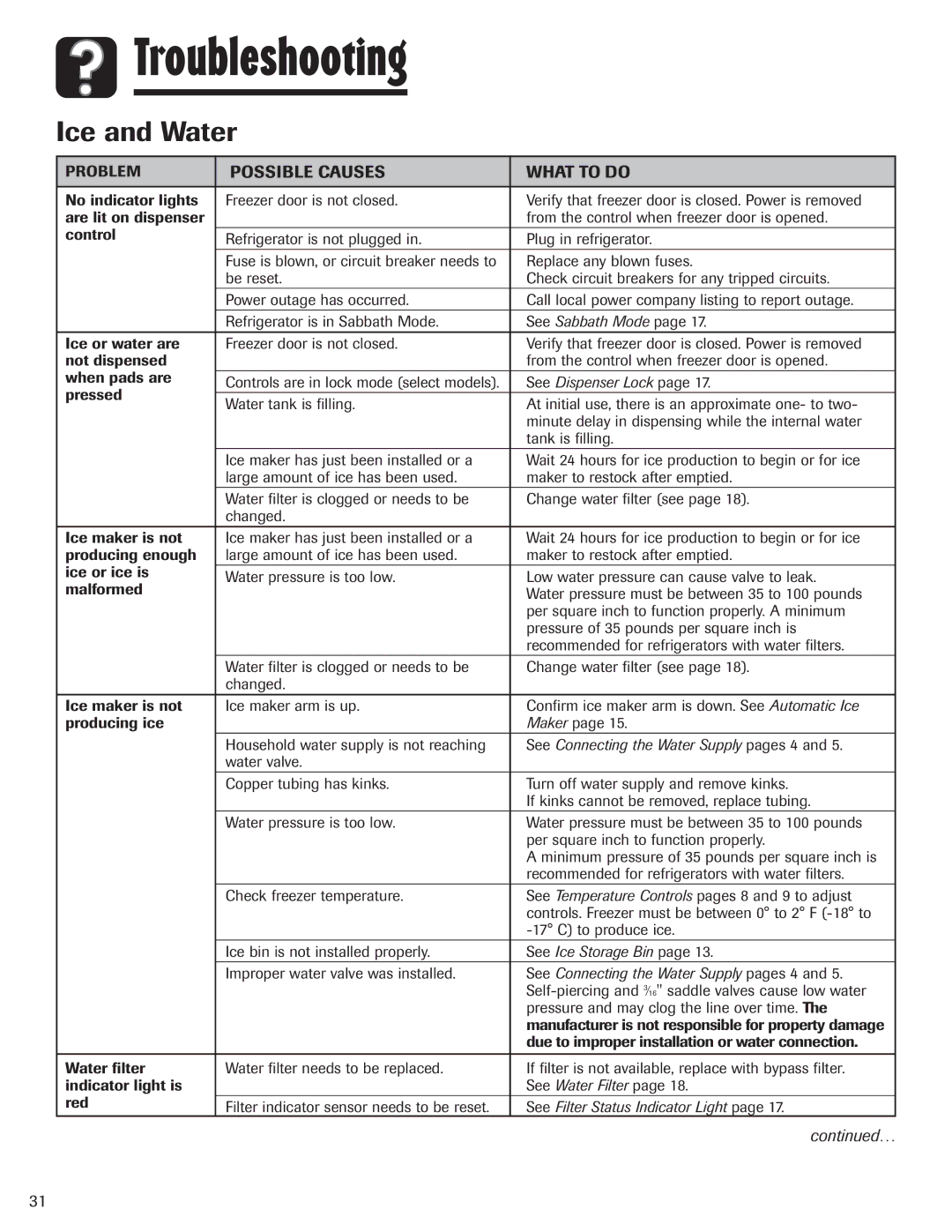 Amana ASD2624HEQ important safety instructions Ice and Water 