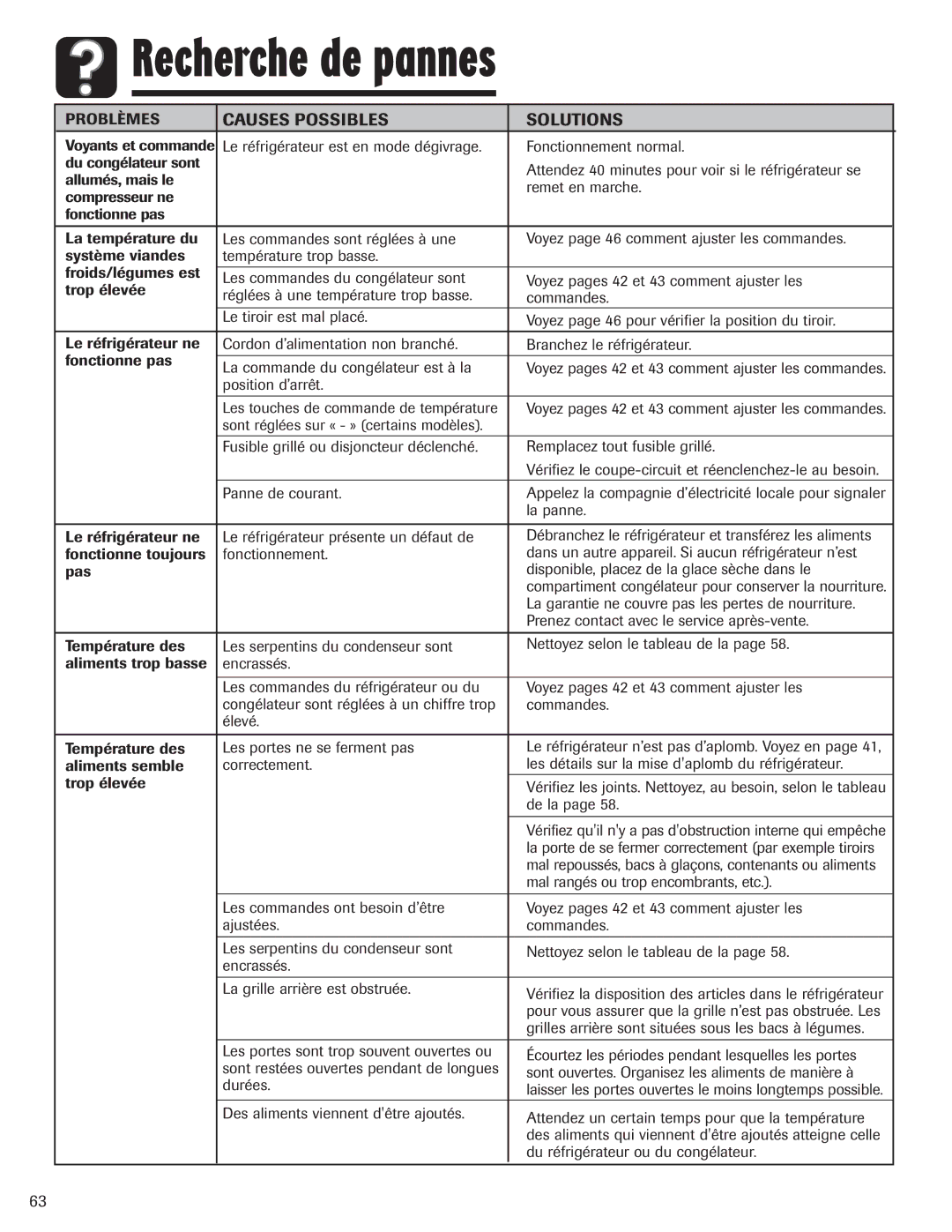 Amana ASD2624HEQ important safety instructions Causes Possibles Solutions 