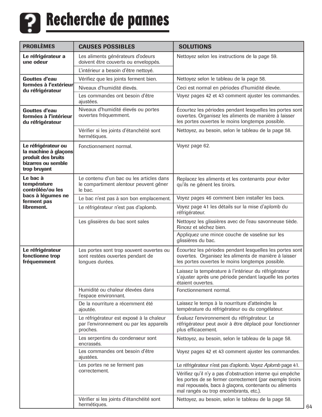 Amana ASD2624HEQ important safety instructions Causes Possibles 