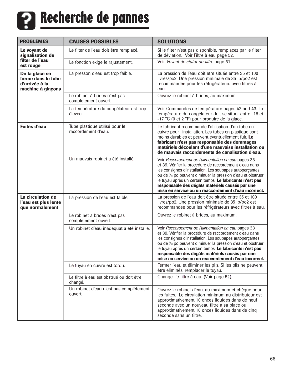 Amana ASD2624HEQ Le voyant de, Signalisation de, Filter de l’eau, Est rouge De la glace se, Forme dans le tube 