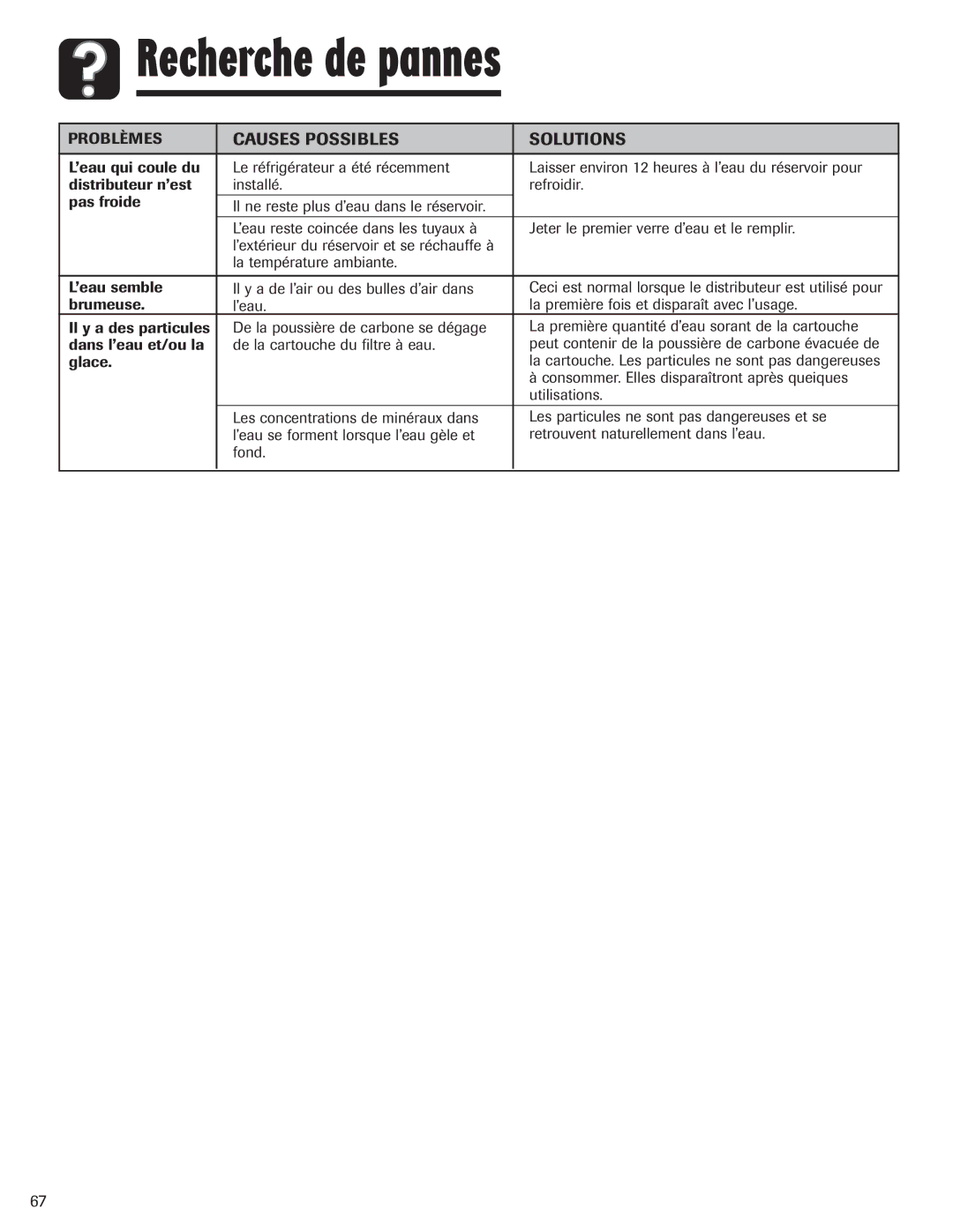 Amana ASD2624HEQ important safety instructions Recherche de pannes 