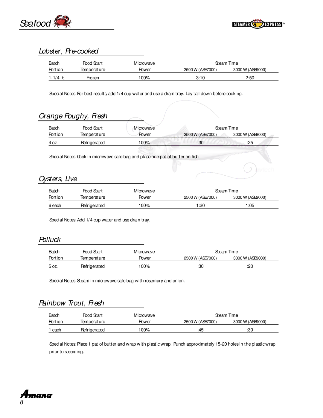 Amana ASE7000, ASE9000 manual Lobster, Pre-cooked, Orange Roughy, Fresh, Oysters, Live, Polluck, Rainbow Trout, Fresh 