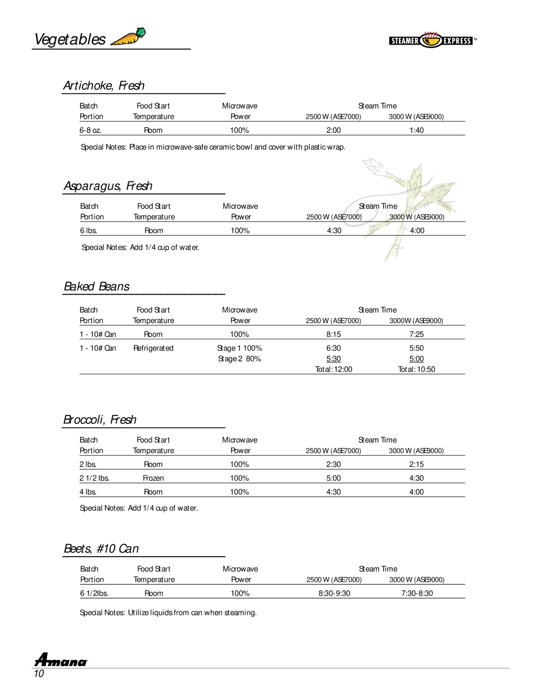 Amana ASE7000, ASE9000 manual Vegetables 