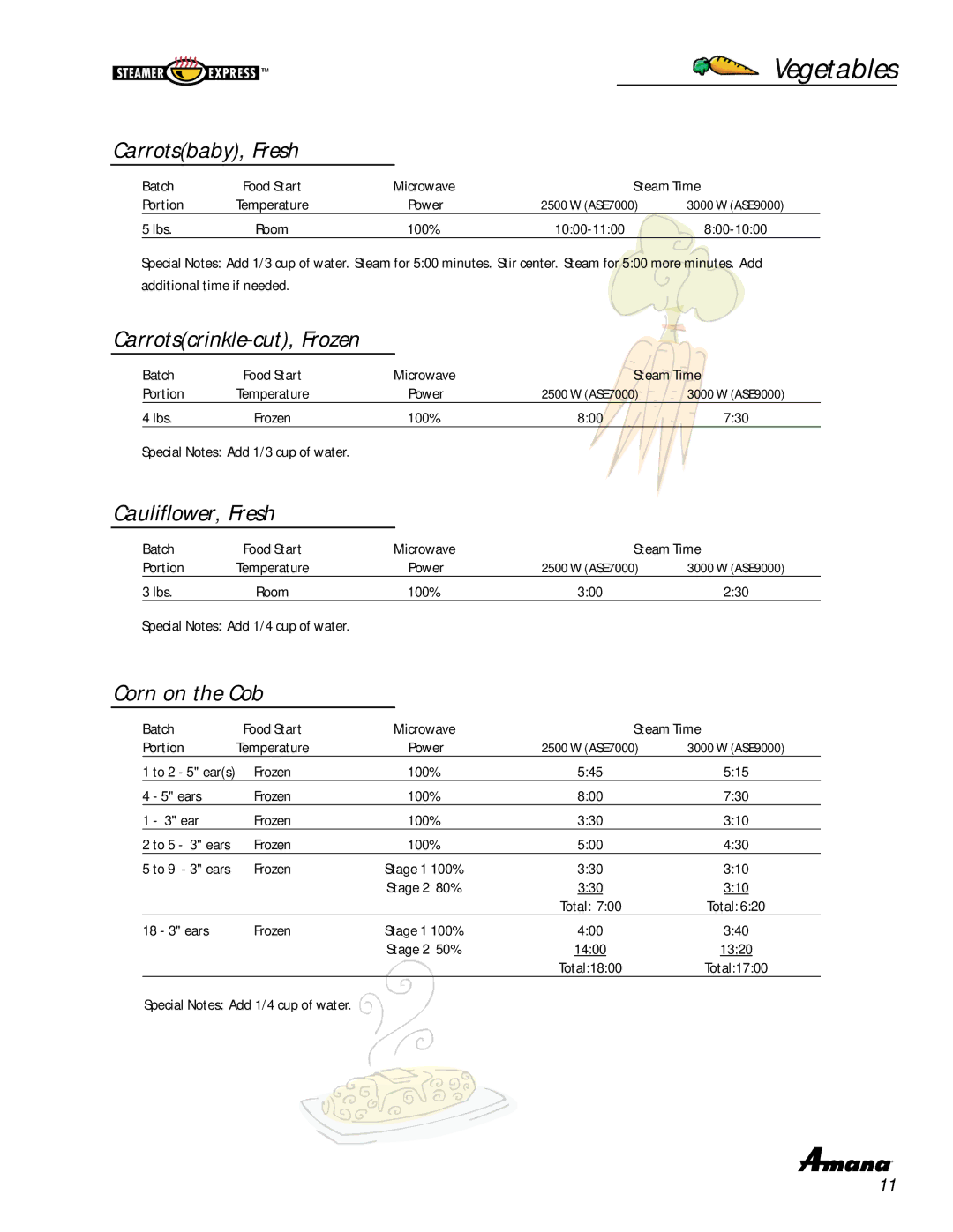 Amana ASE9000, ASE7000 manual Carrotsbaby, Fresh, Carrotscrinkle-cut, Frozen, Cauliflower, Fresh, Corn on the Cob 