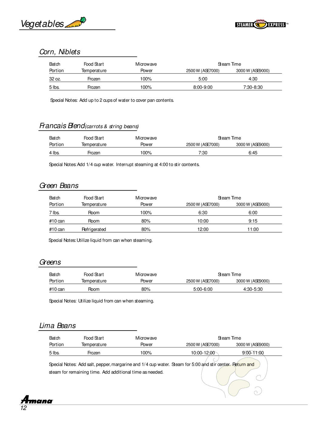 Amana ASE7000, ASE9000 manual Corn, Niblets, Green Beans, Greens, Lima Beans 