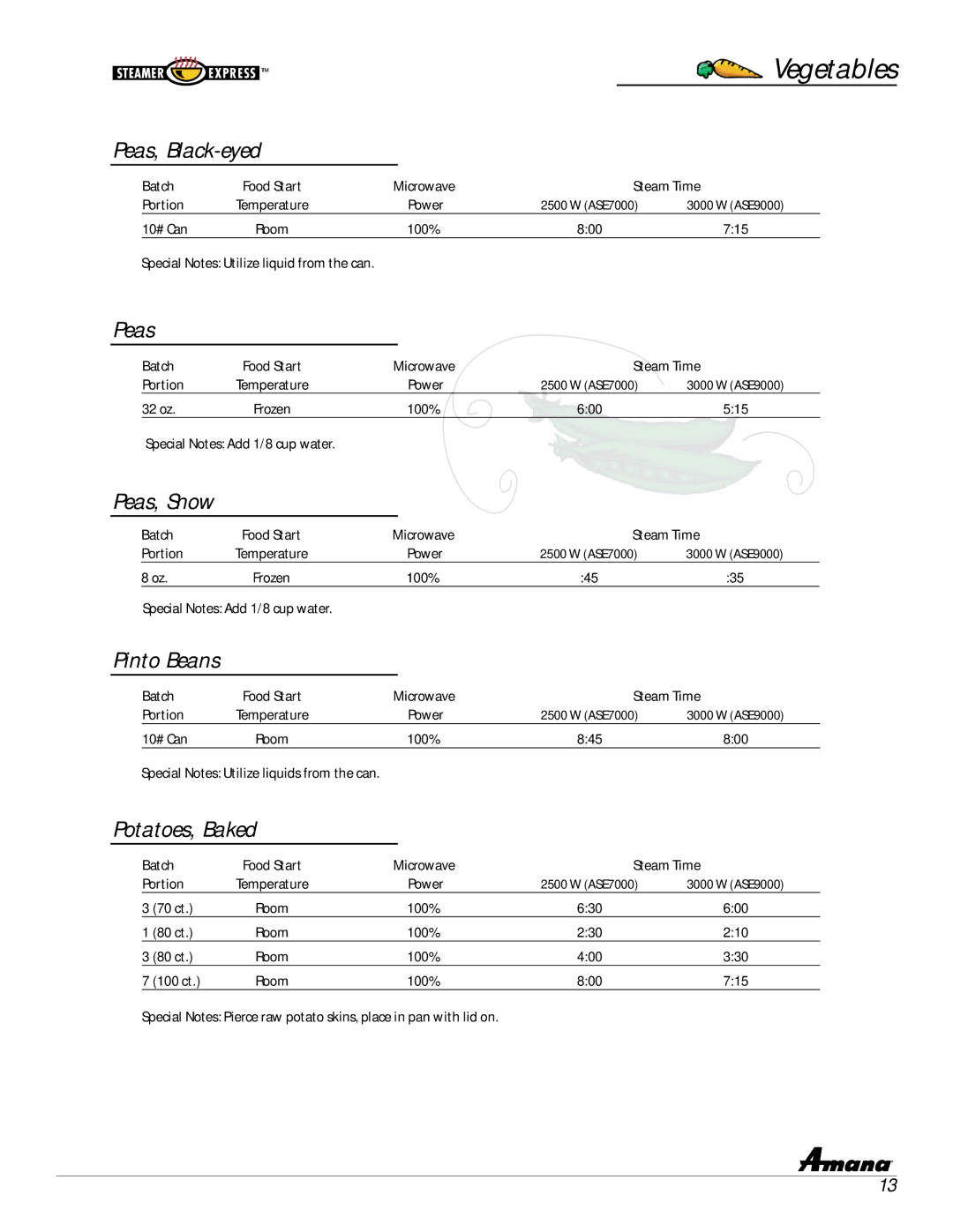 Amana ASE9000, ASE7000 manual Peas, Black-eyed, Peas, Snow, Pinto Beans, Potatoes, Baked 