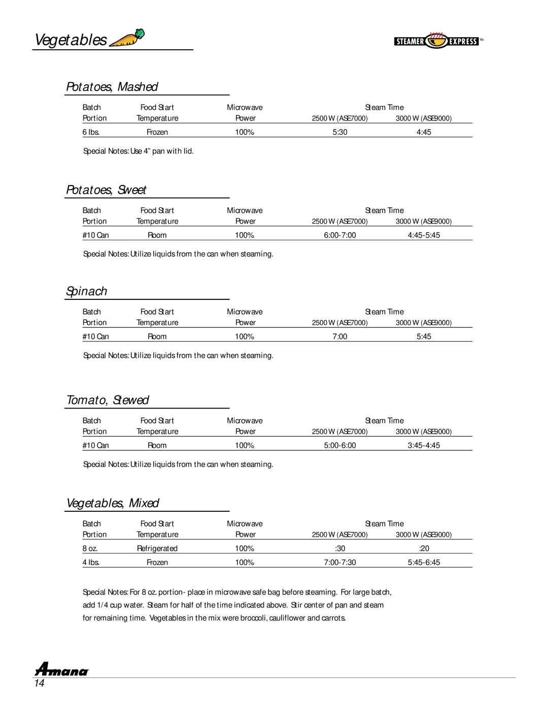 Amana ASE7000, ASE9000 manual Potatoes, Mashed, Potatoes, Sweet, Spinach, Tomato, Stewed, Vegetables, Mixed 